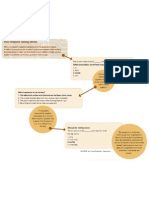 Adaptive Testing Graphic Example - December 2008