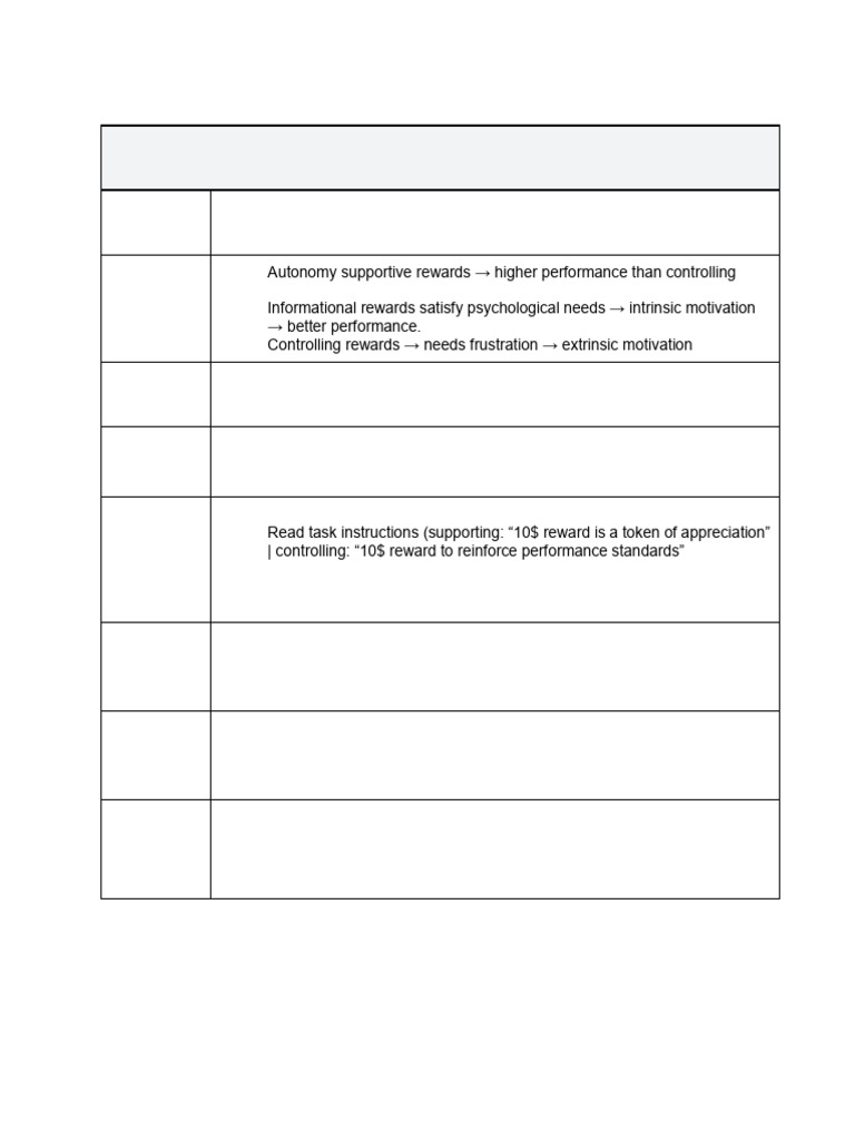 Motivational Rewards and Performance Insights | PDF | Cognition ...