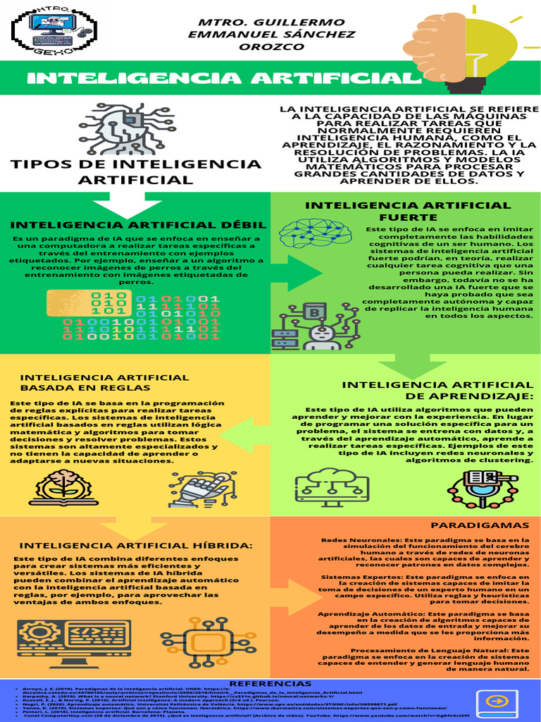 Tipos y Paradigmas de Inteligencia Artificial | PDF | Inteligencia ...
