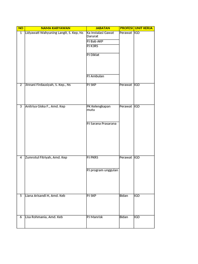 PJ Di Unit Kerja 2025 | PDF