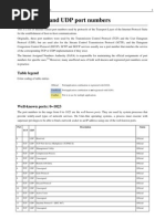 List of TCP and UDP Port Numbers