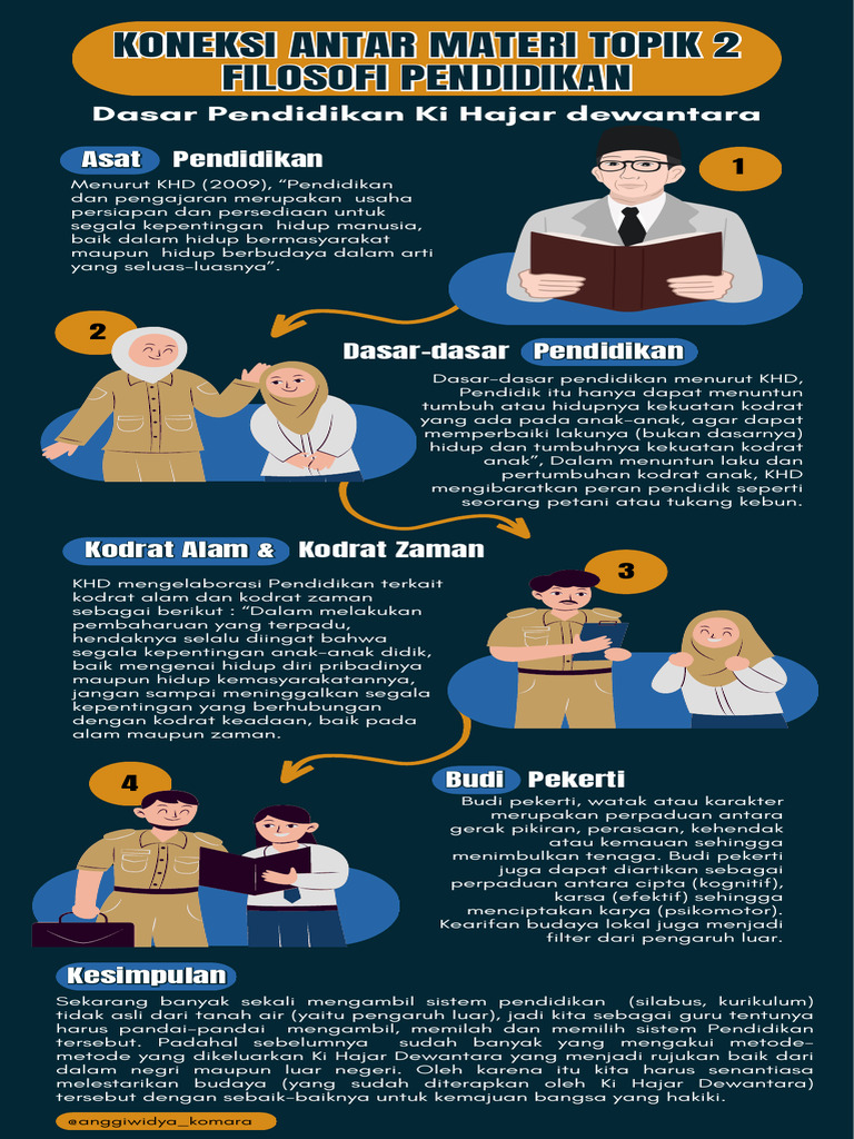 Mendidik Sesuai Kodrat Anak dan Zaman | PDF