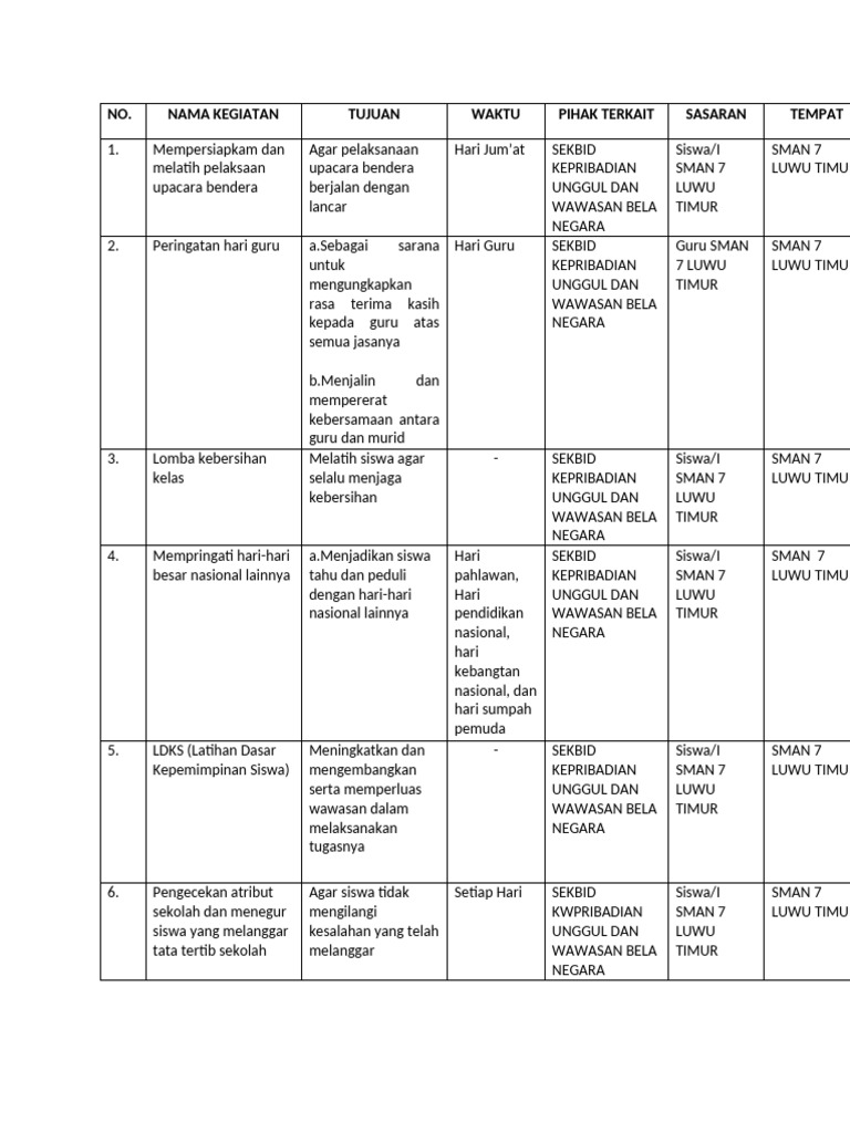 Contoh Proker Sekbid 3 OSIS SMAN 7 | PDF