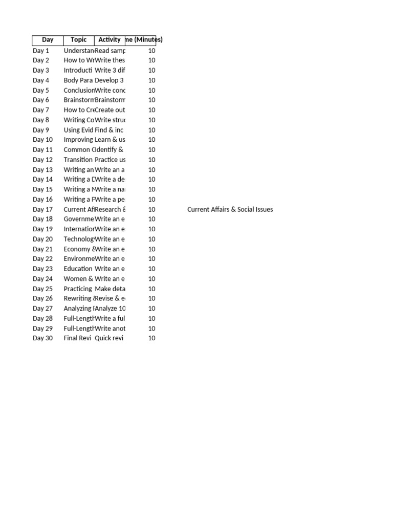 CSS Essay Study Plan | PDF