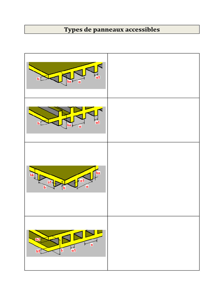 Types de panneaux et leurs caractéristiques | PDF | Module de Young ...