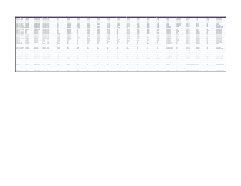 Research Project (Responses) - Form Responses 1 | PDF | Cargo | Economies