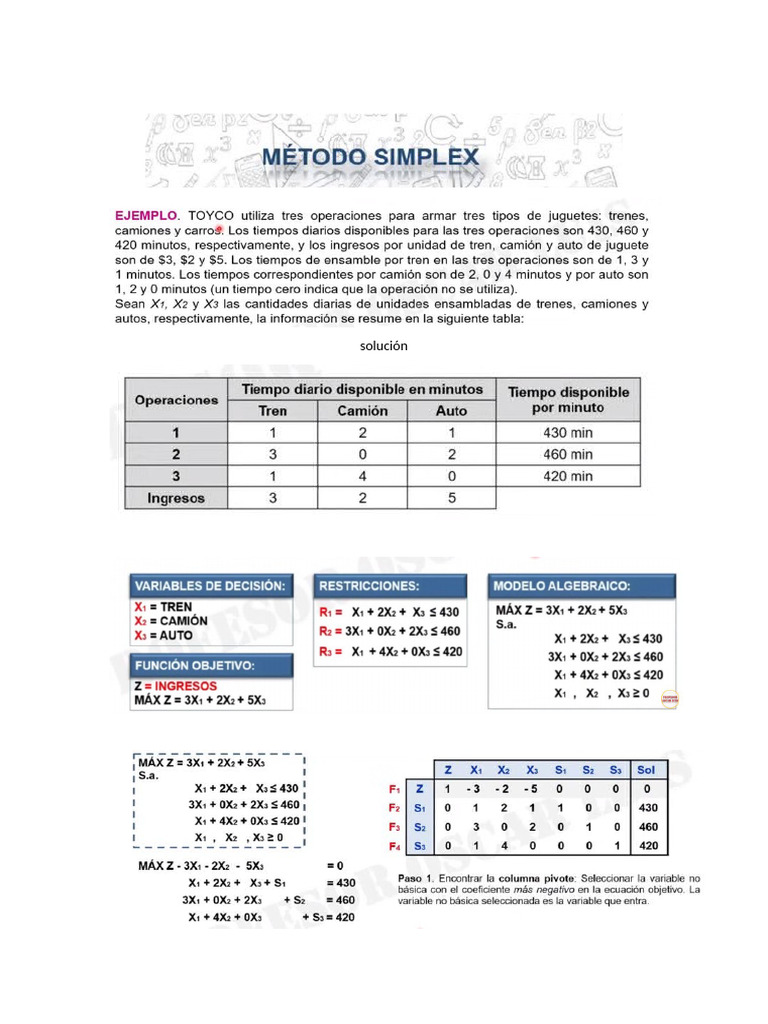 Aplicaciones Del Metodo Simplex | PDF
