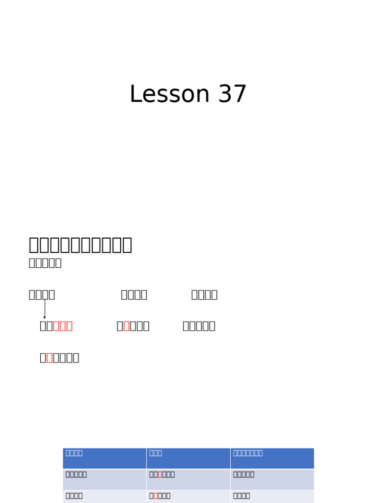 Lesson 37 | PDF