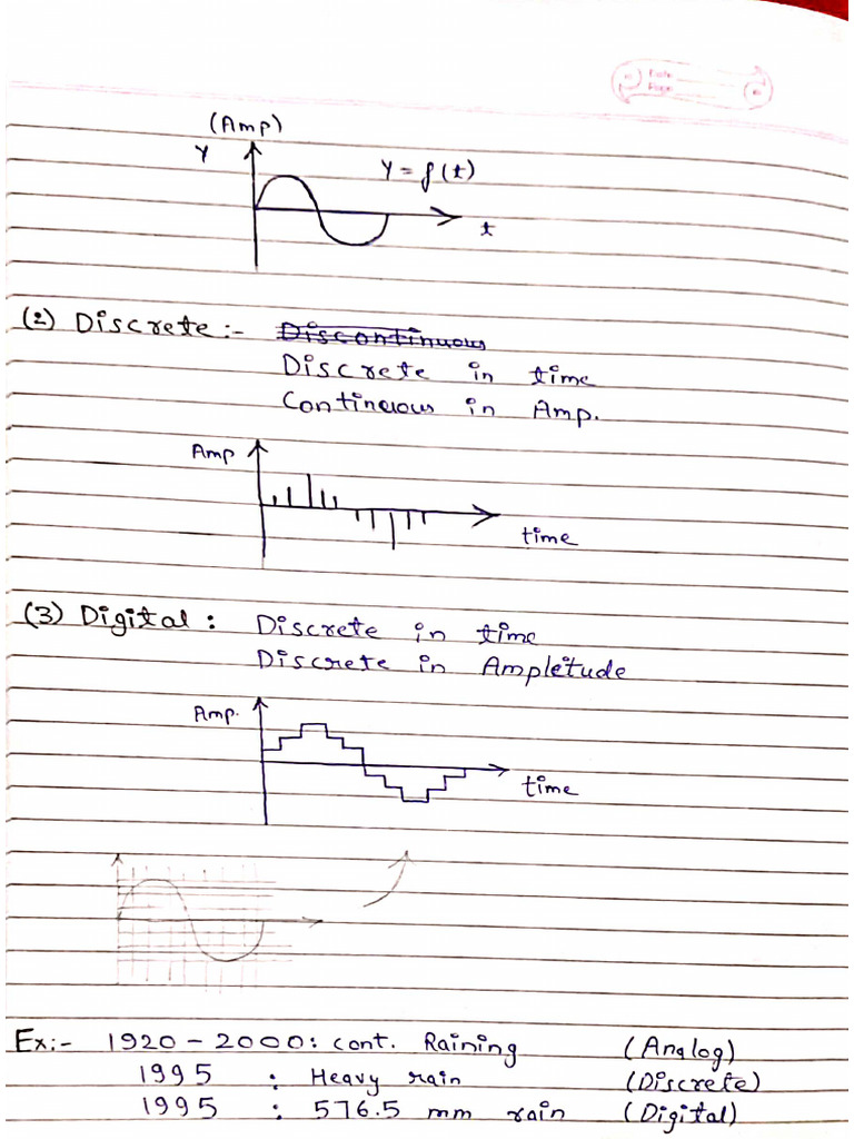 Signal And System Complete Notes Sem2 Pdf