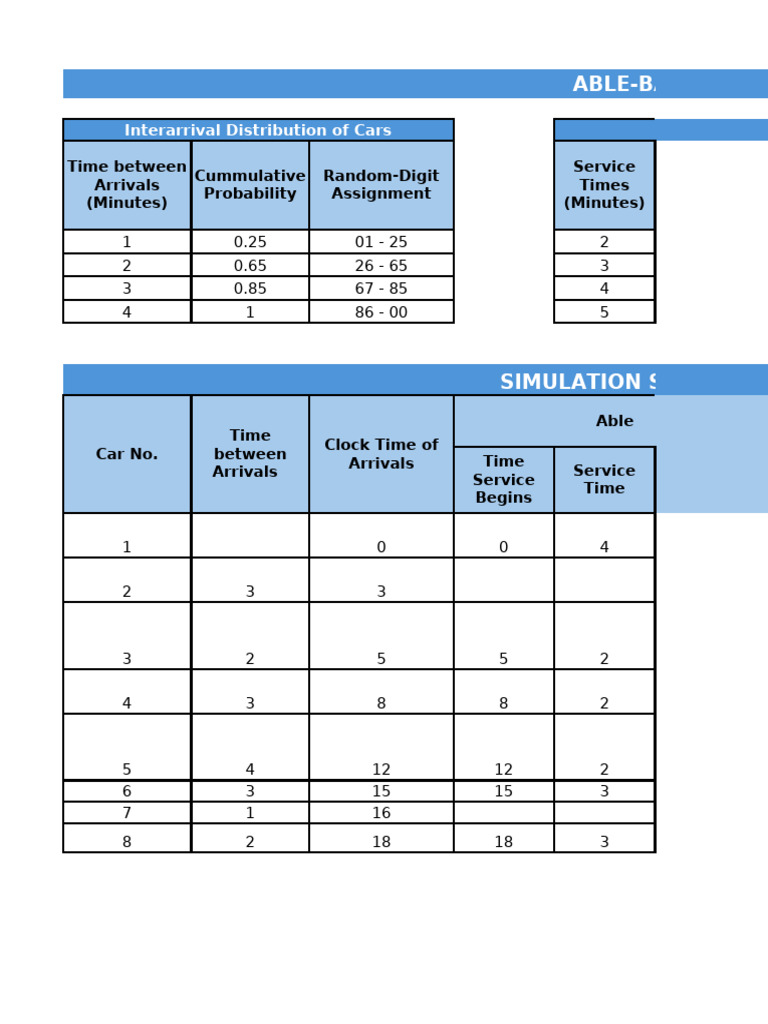 Car Service Simulation Analysis Report | PDF | Probability Theory ...
