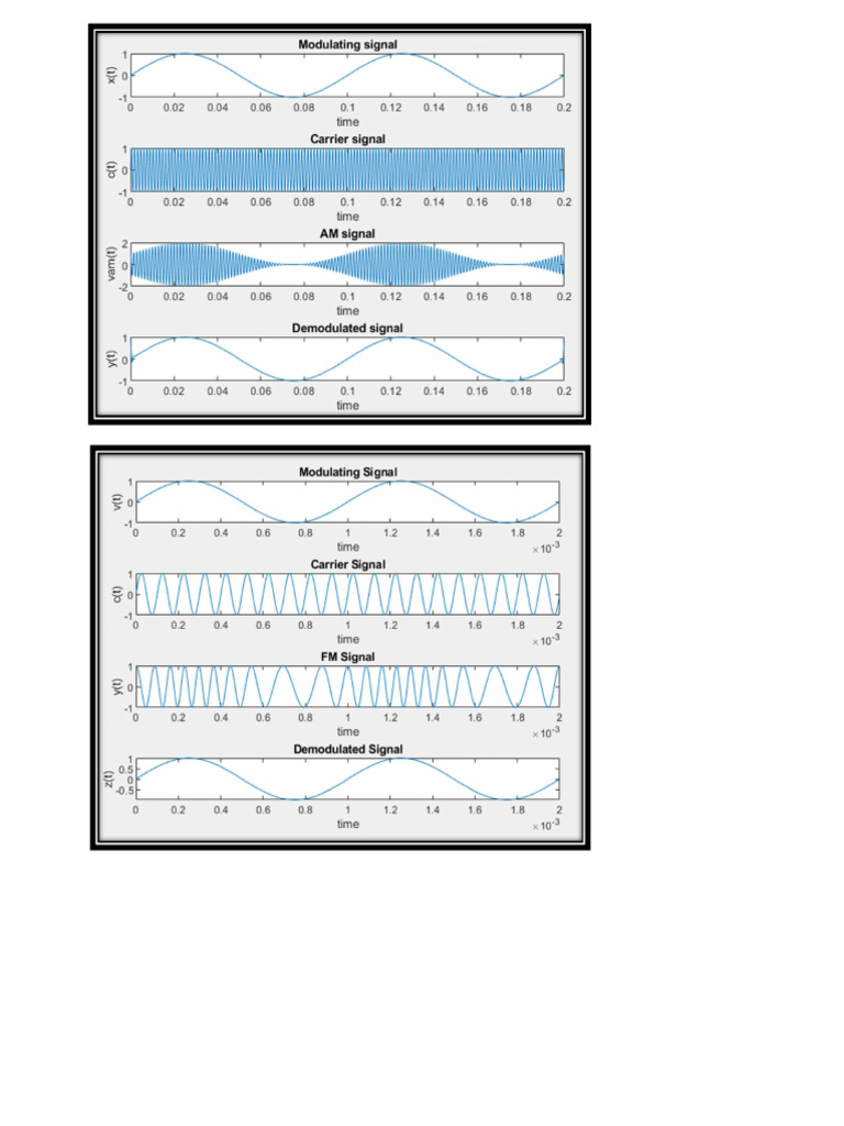 Ce Exp 11 | PDF