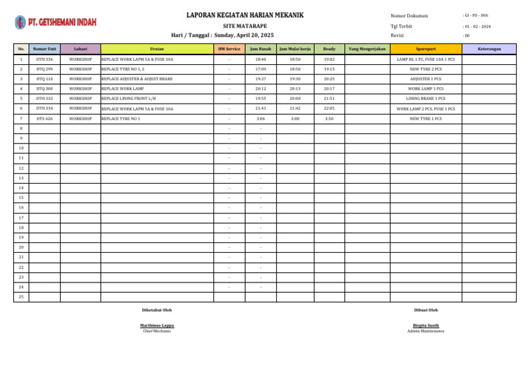 Daily Mechanic Activity Report Matarape | PDF