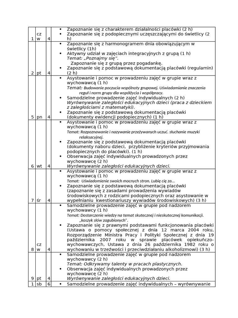dzienniczek-praktyk-w-wietlicy-rodowiskowej-pdf