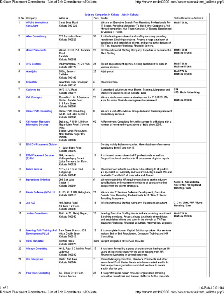Kolkata Placement Consultants - List of Job Consultants in Kolkata 