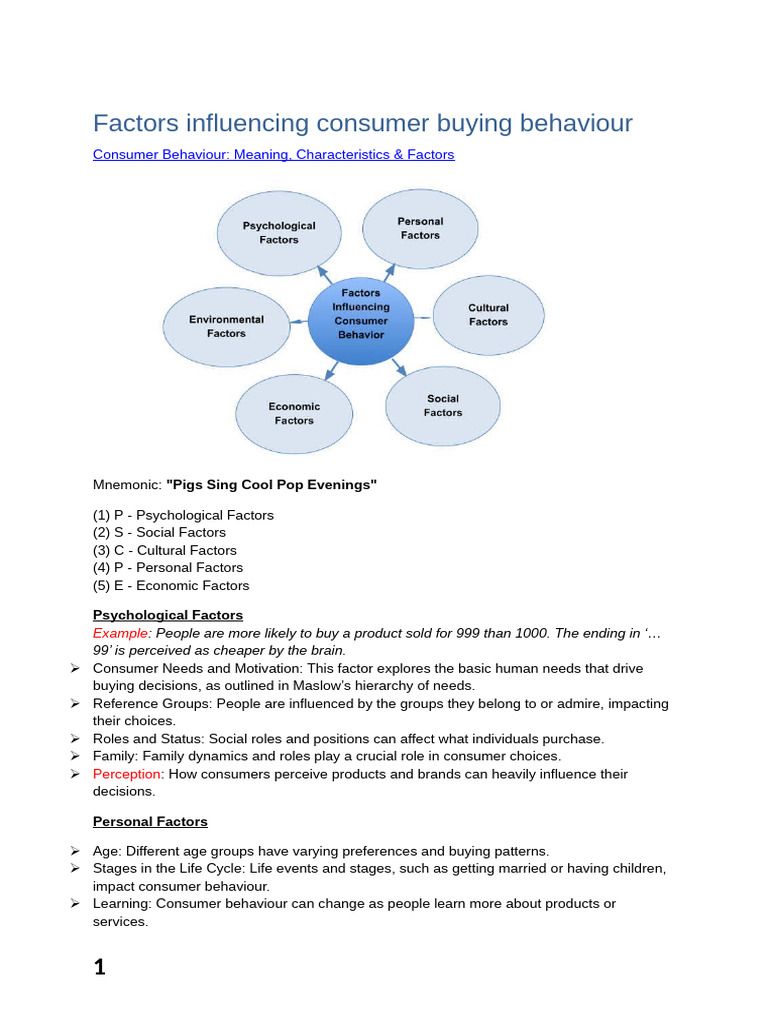 Factors Influencing Consumer Buying Behaviour Pdf Consumer