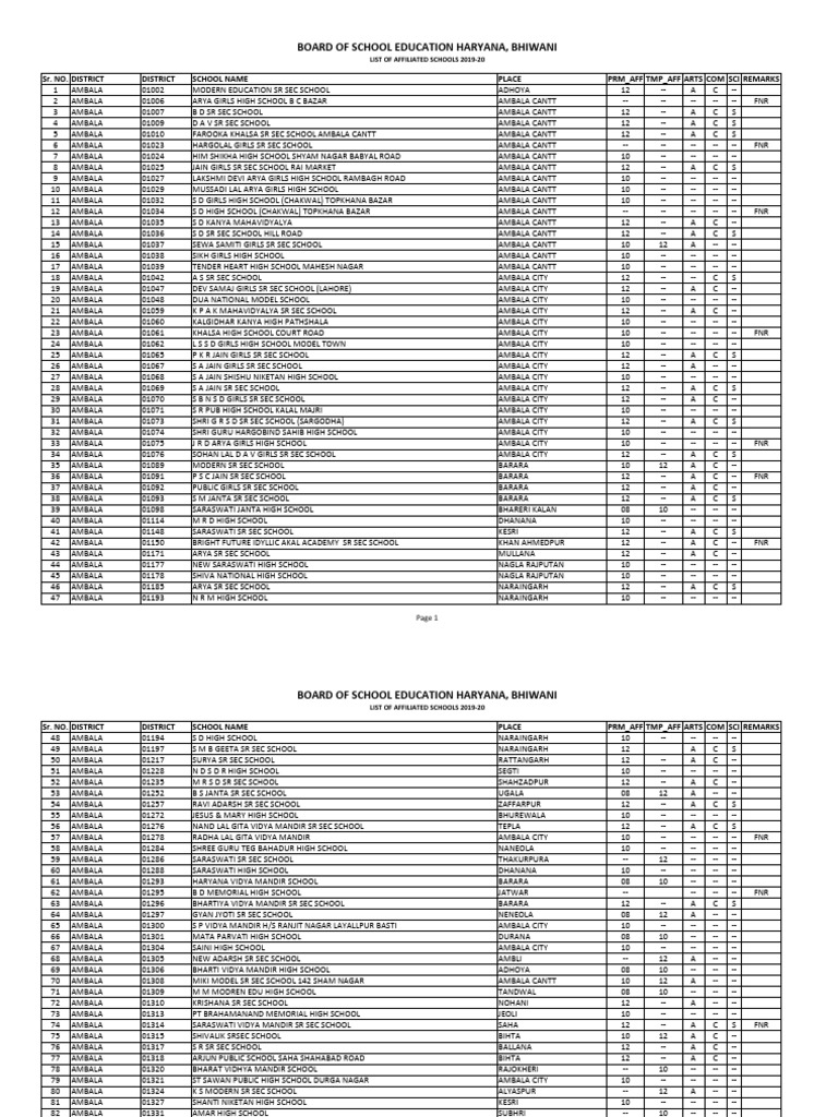 AY 2019-20 Page No 41 BSEH Bhiwani List of School Affiliations | PDF ...