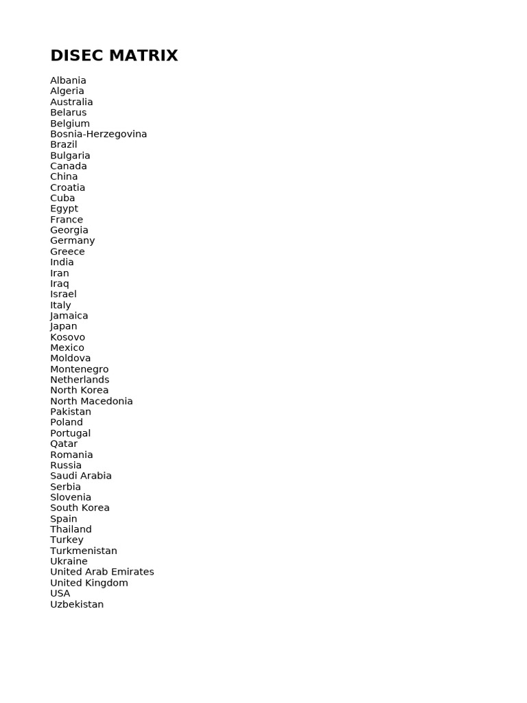 DISEC Matrix of Countries List | PDF