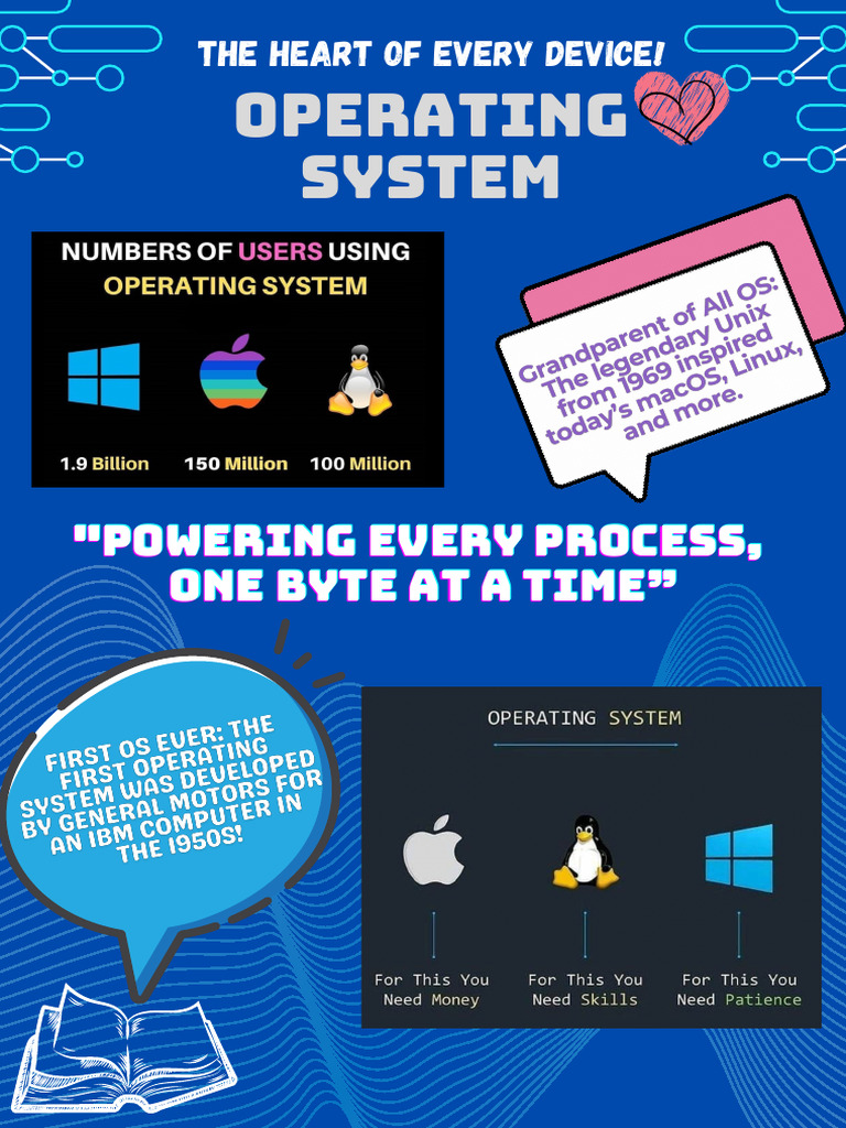 OPERATING SYSTEM | PDF