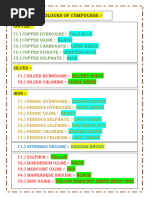 Valency Chart of Common Radicals | PDF | Valence (Chemistry) | Copper
