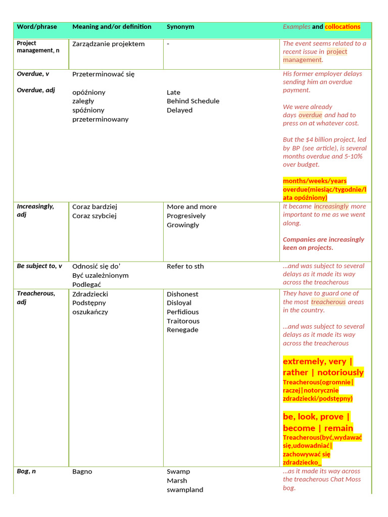 Project Management Vocabulary Guide | PDF