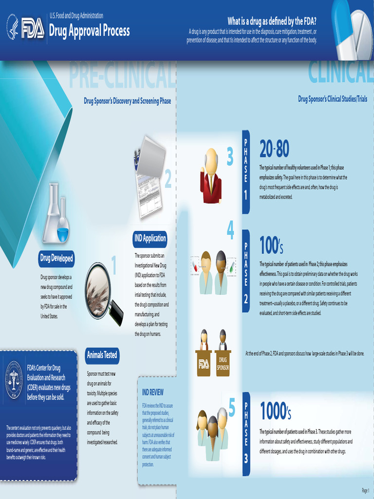 FDA Drug Approval Process Overview | PDF | Food And Drug Administration ...