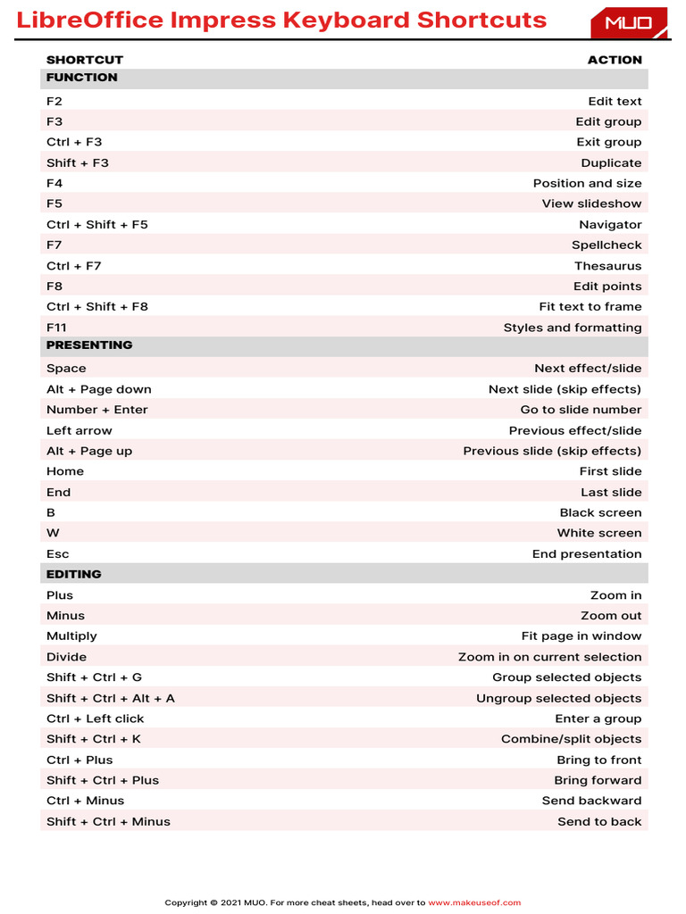 LibreOffice Impress Shortcut Keys Guide | PDF | Writing Implements ...