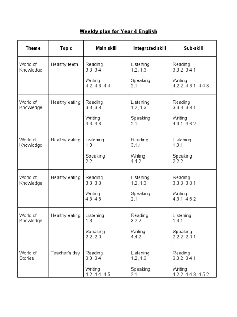 Year 4 English Weekly Plan Overview | PDF