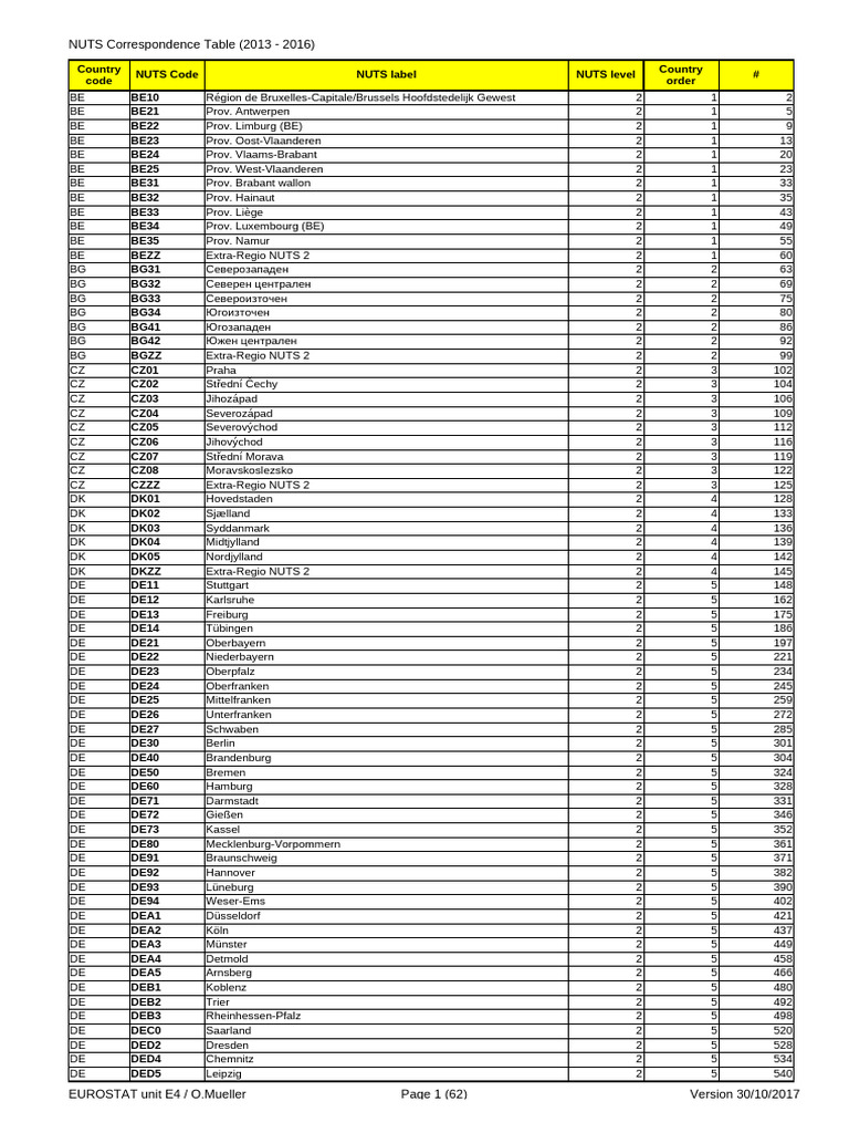 Tableau de correspondance NUTS 2013-2016 | PDF | Union européenne