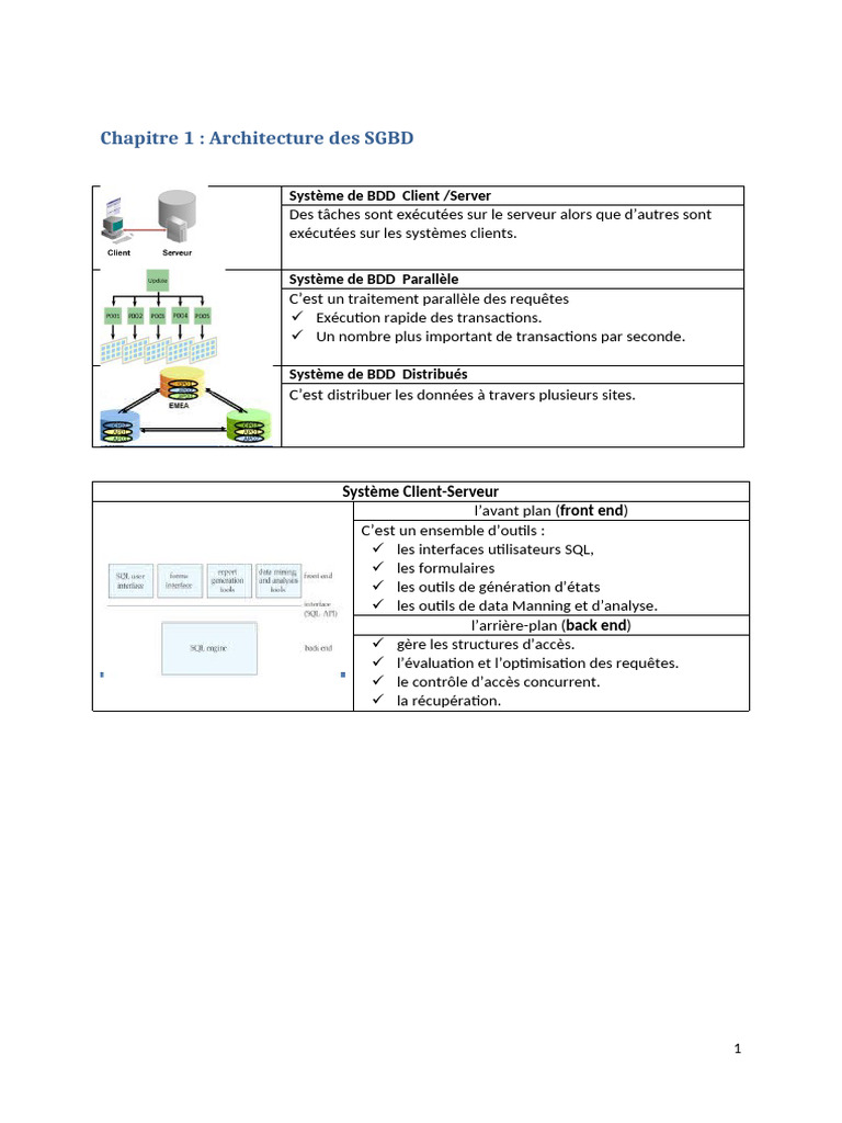 Architecture des SGBD et Oracle | PDF | Fichier informatique | Bases de ...