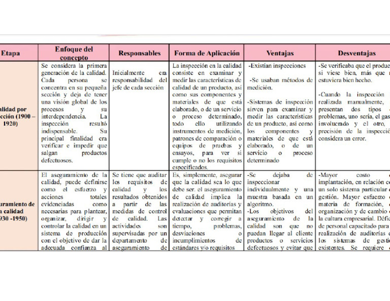 Analisis Calidad Vs Aseguramiento de La Calidad | PDF