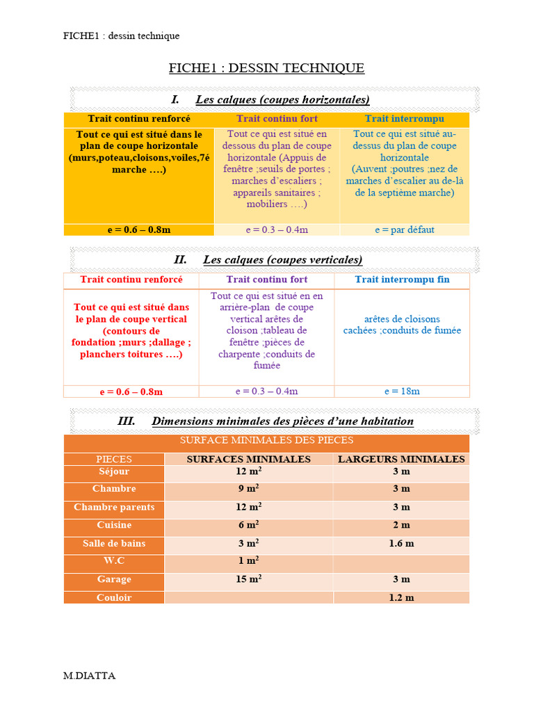 Guide du Dessin Technique et Calques | PDF