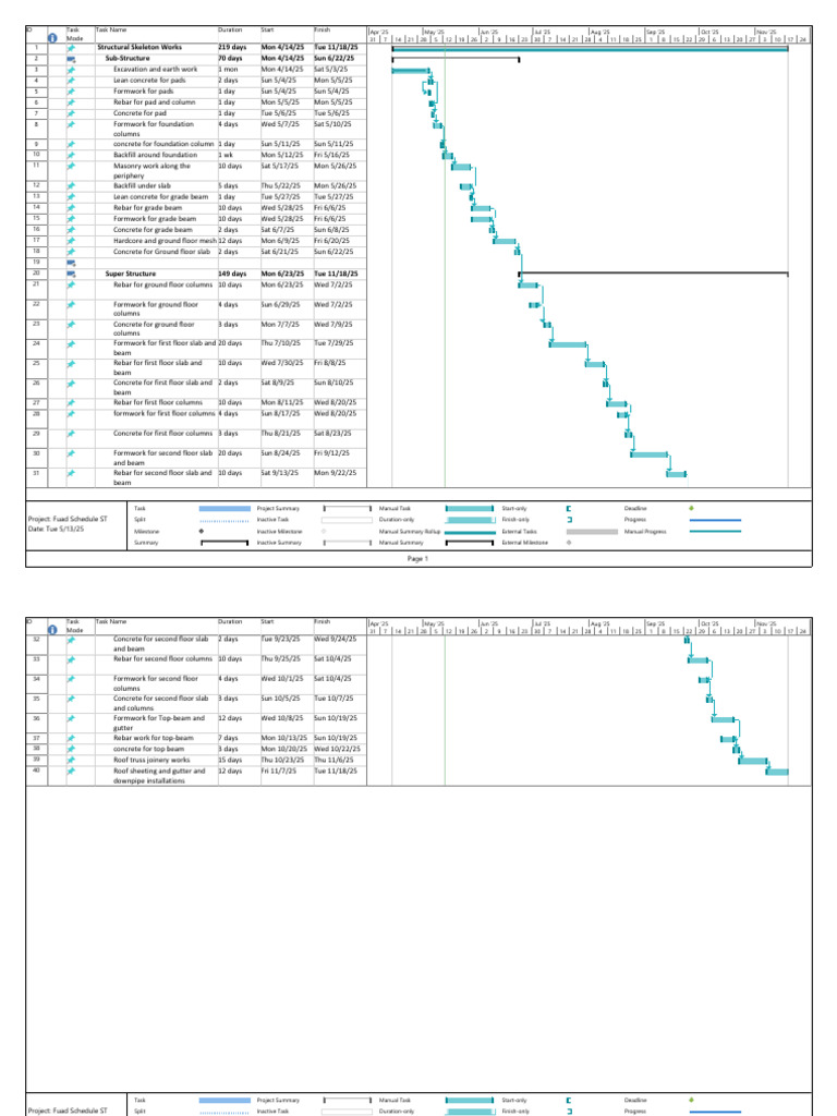 Construction Schedule for Fuad Project | PDF | Building Technology ...