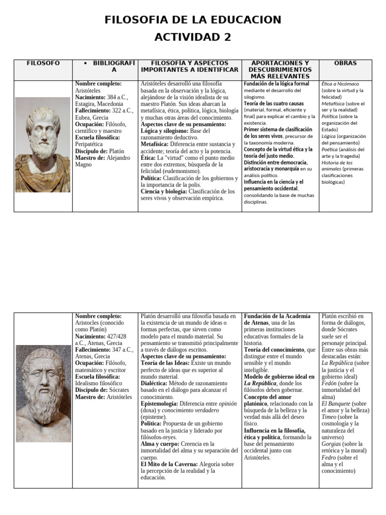 Filosofia de La Educacion | PDF | Platón | Aristóteles