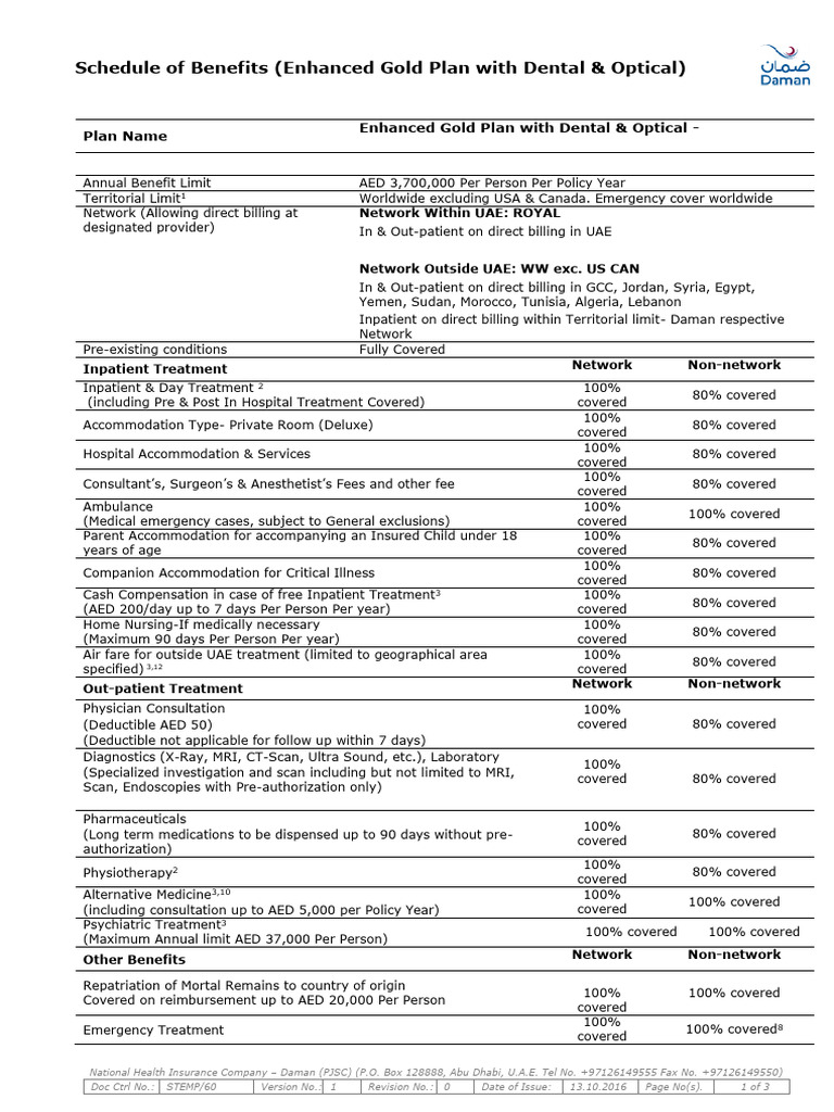 Enhanced Gold Health Plan Benefits | PDF | Cancer | Medicine