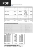 Daftar Harga Material Bahan Bangunan