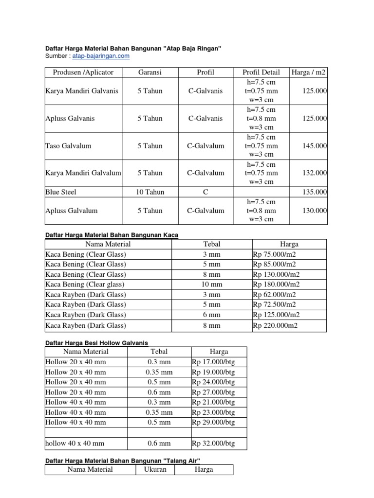  Daftar  Harga  Material Bahan Bangunan 