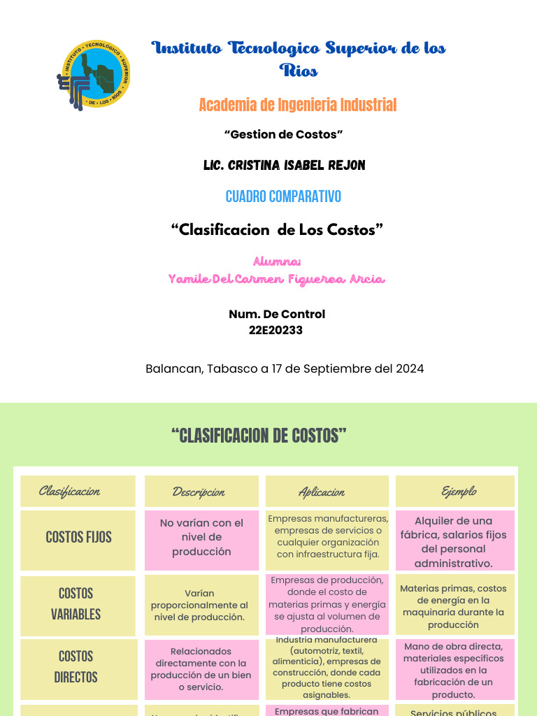 Clasificación de Costos en Empresas | PDF | Costo | Economias