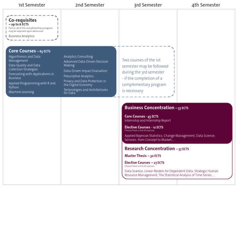 Master’s in Business Analytics Program | PDF | Analytics | Data Science