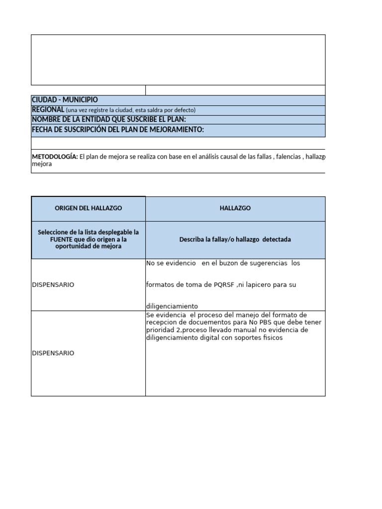 Plan de Mejora en Dispensarios de Salud | PDF | Farmacia