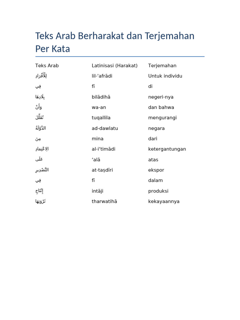 Teks Arab Berharakat dan Terjemahan | PDF