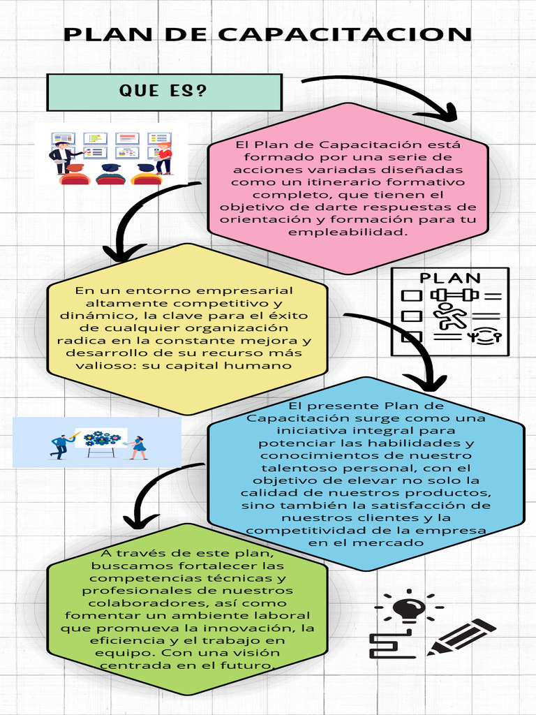 Plan de Capacitación para Empleabilidad | PDF