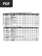 Parliamentary Motions