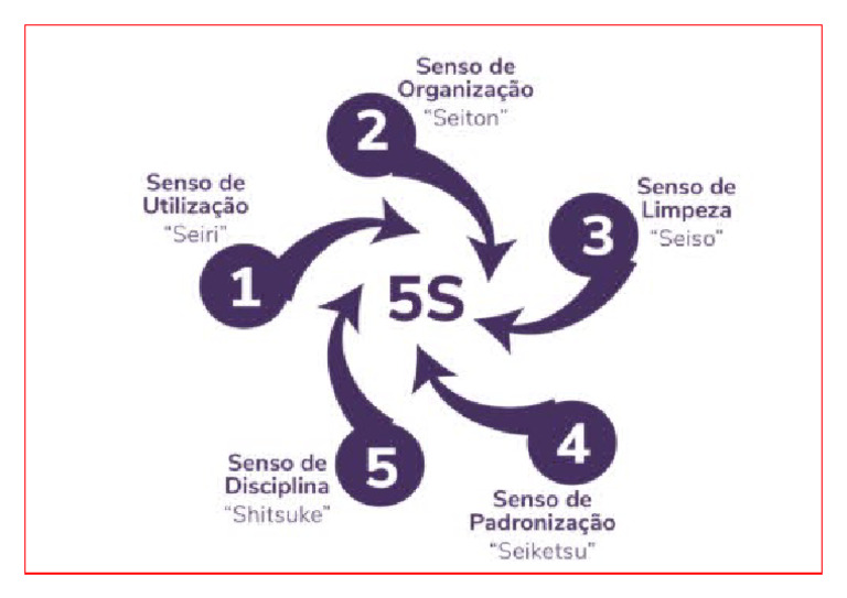 5 S | PDF