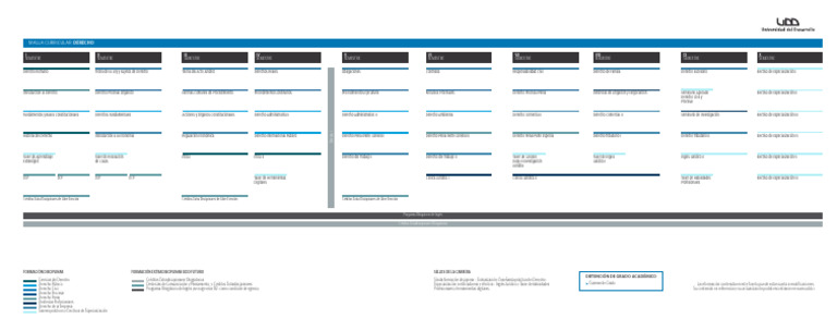 Malla Curricular Derecho UDD 2023 | PDF | Ley procesal | Ley administrativa