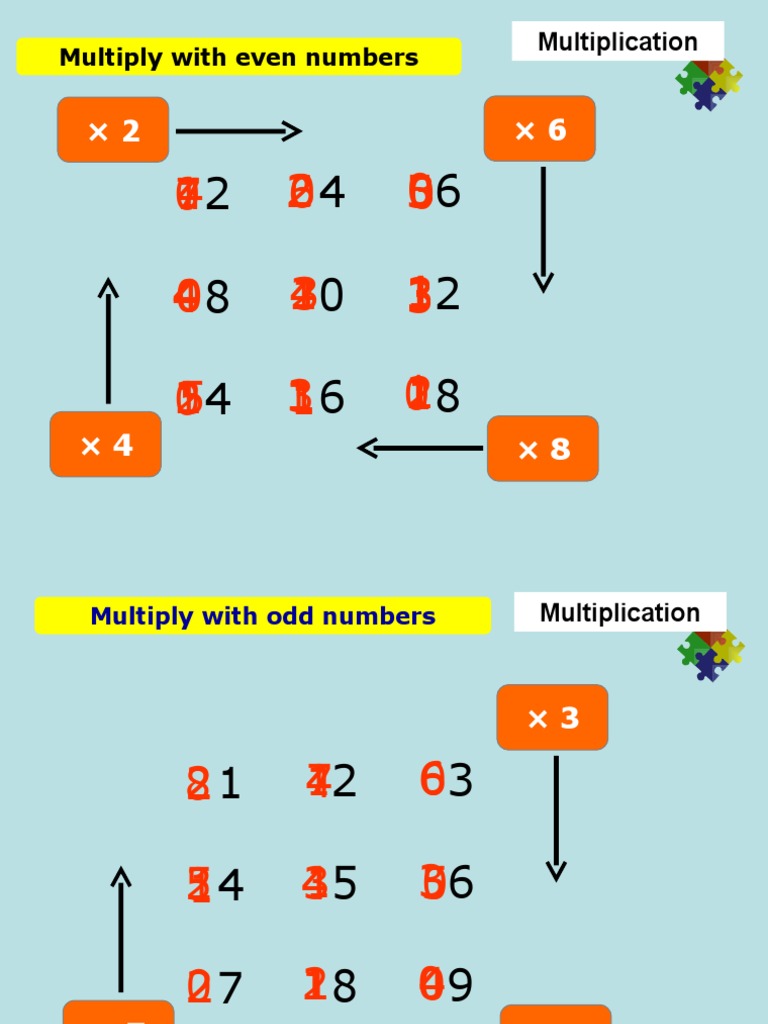 multiplication-grid-method