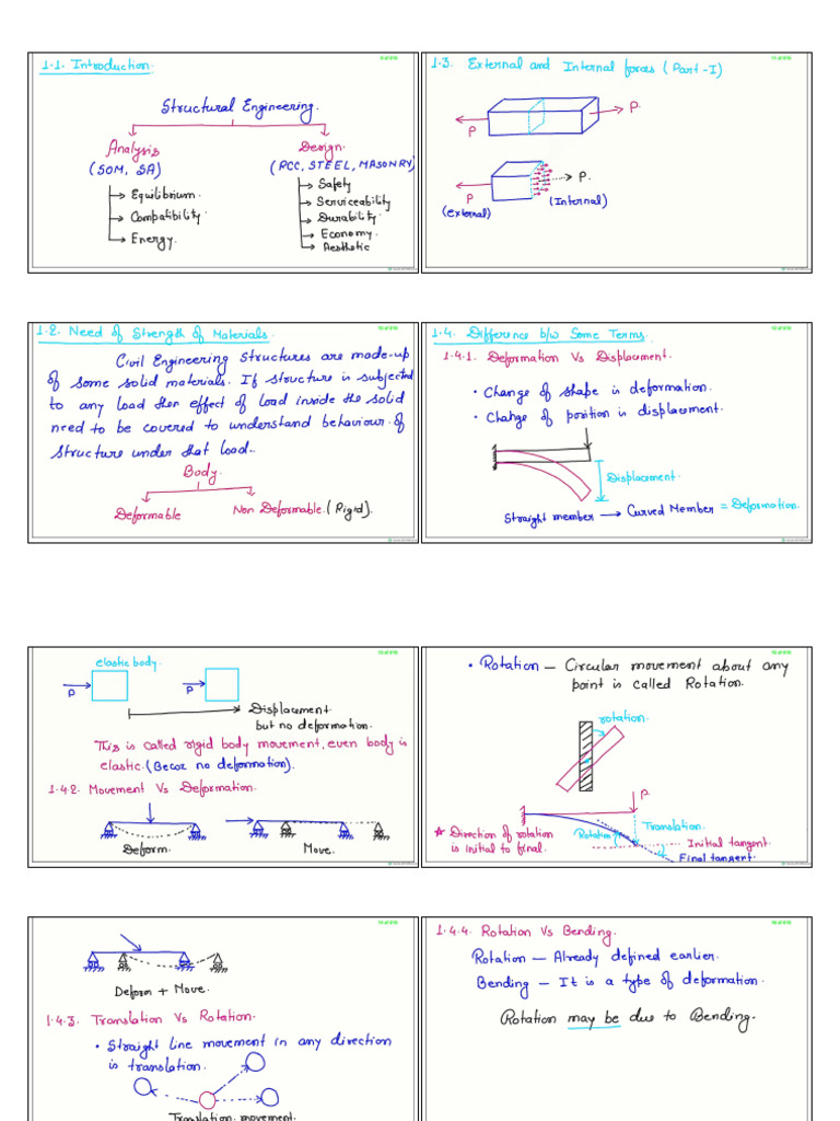 som notes-split (1) - converted (3) | PDF