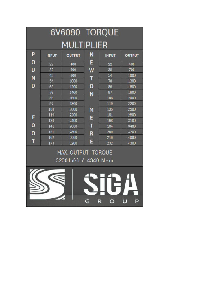 Tabla Multiplicador de Torque | PDF