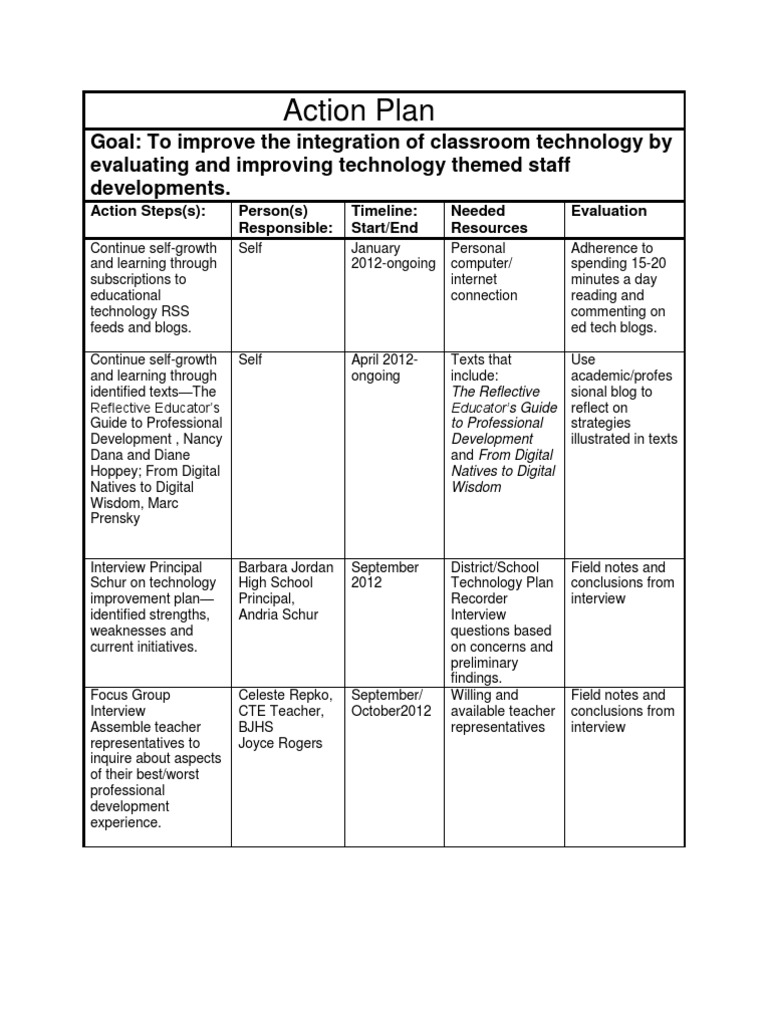 Technology Integration Action Plan | PDF | Educational Technology ...