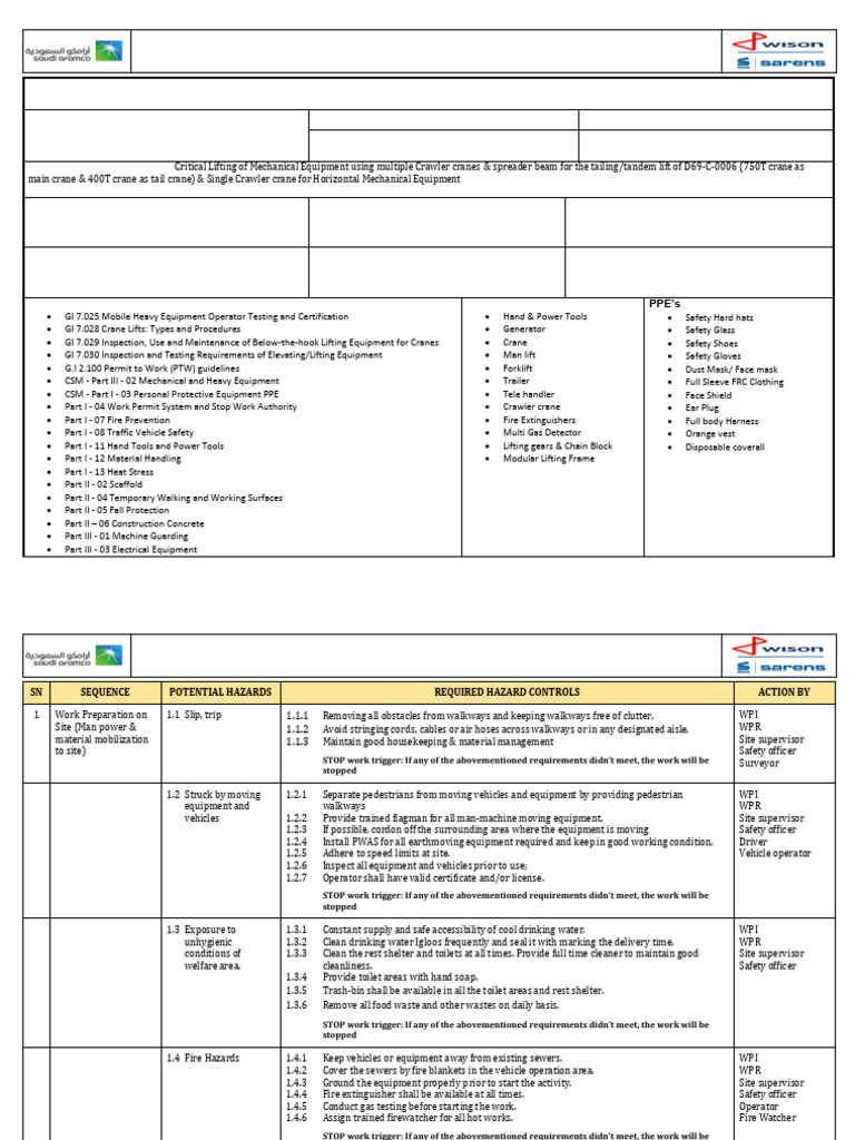 Job Safety Analysis Record Sheet: Shaybah NGL Recovery Plant Department ...