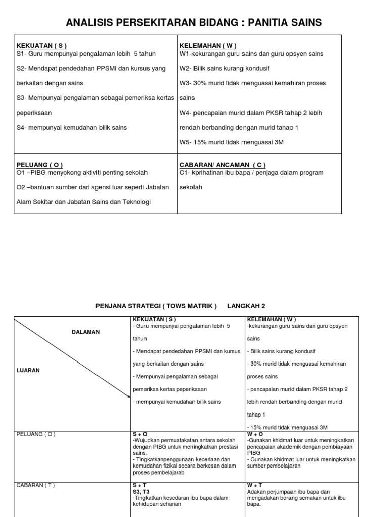 CONTOH ANALISIS SWOT